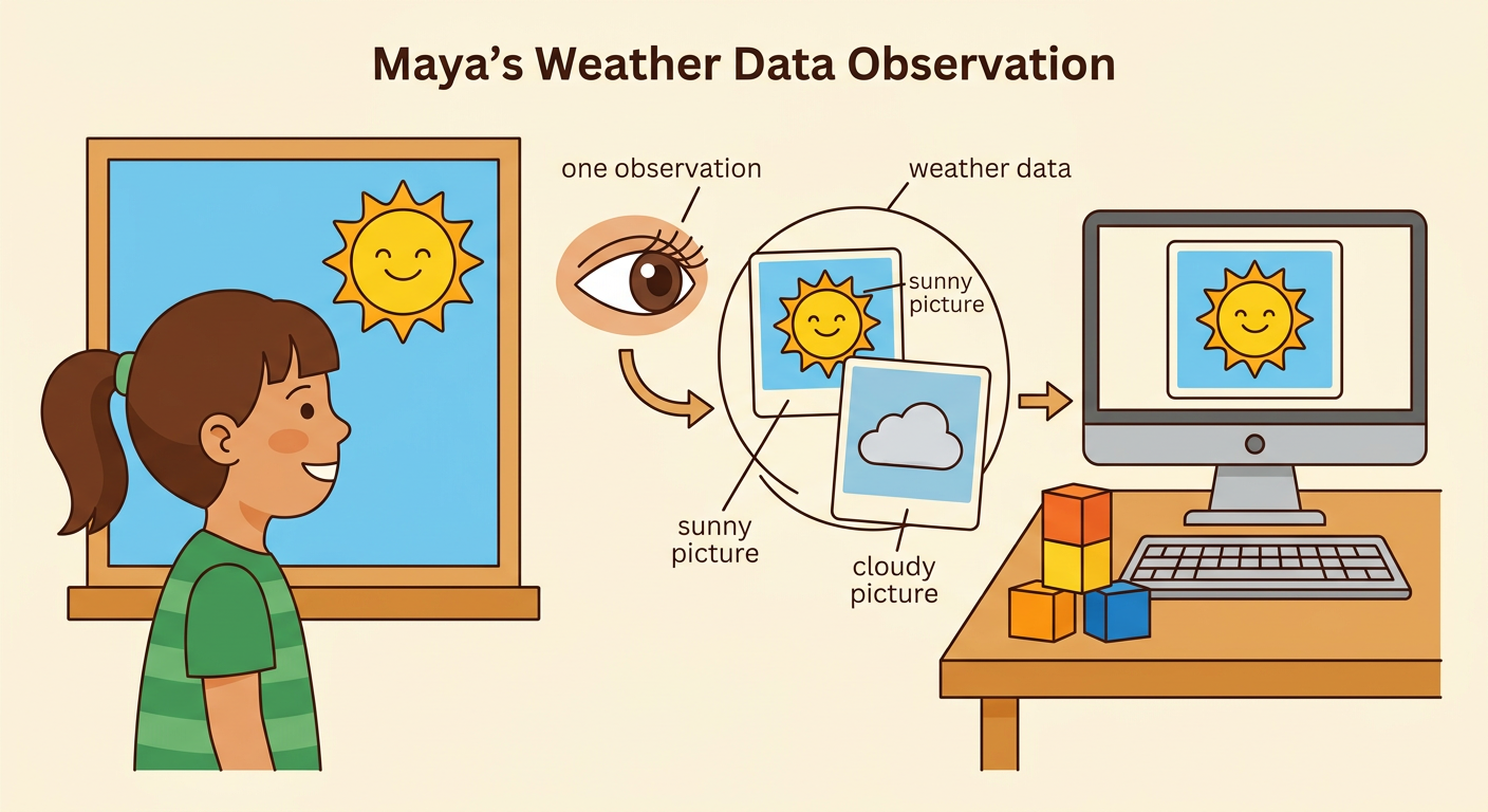 Maya looks through a school window while placing Monday's sunny card and Tuesday's cloudy card into a weather data display.