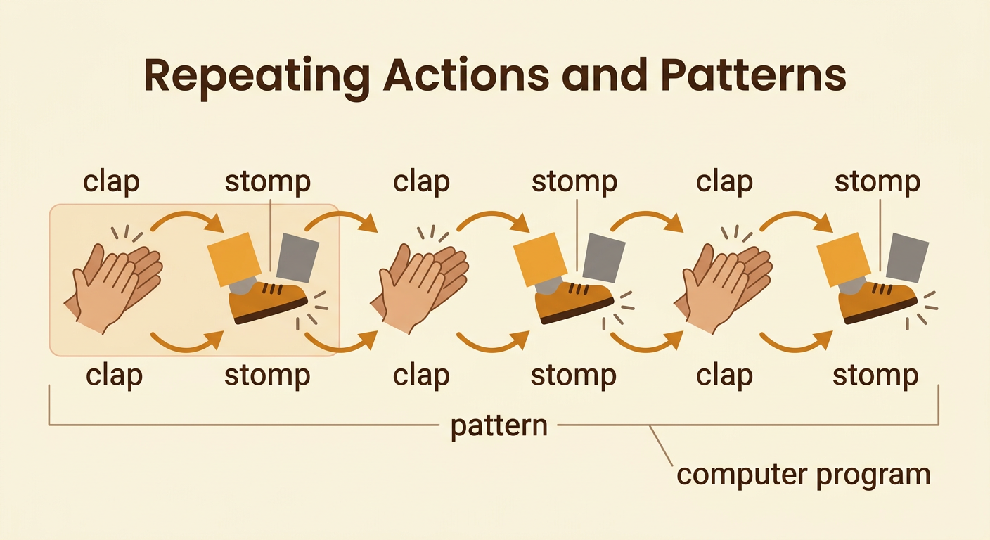 Two children safely act out a row of alternating clap and stomp action cards.