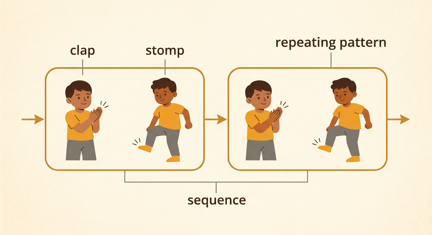 Two children perform a clap-and-stomp pattern shown twice in a row with arrows connecting the actions.