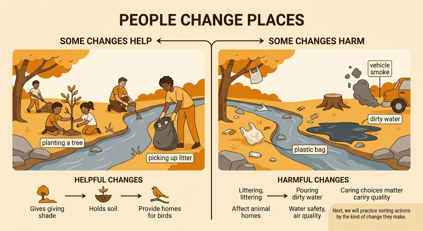 A split outdoor scene shows people planting a tree and collecting litter while nearby trash, dirty water, and vehicle smoke harm nature.